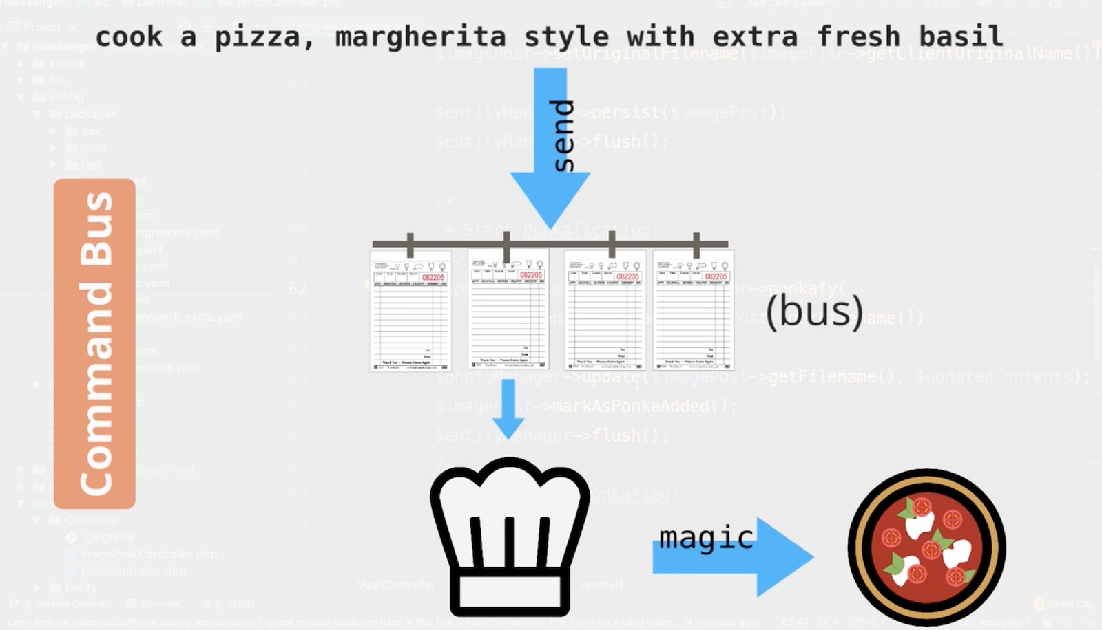 Command Bus Pattern