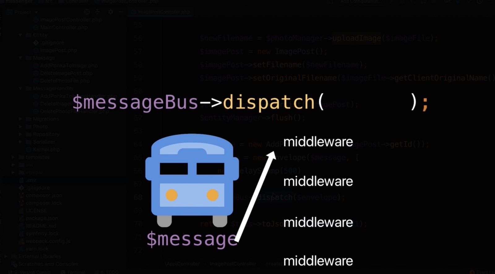 Message bus middleware