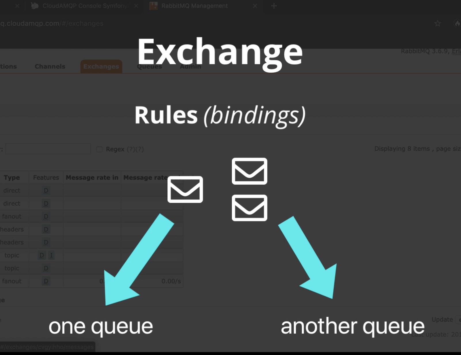 RabbitMQ exchange