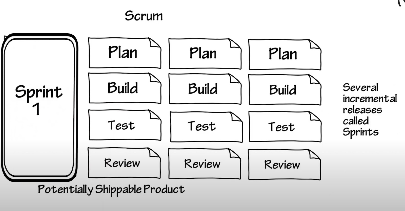 Scrum